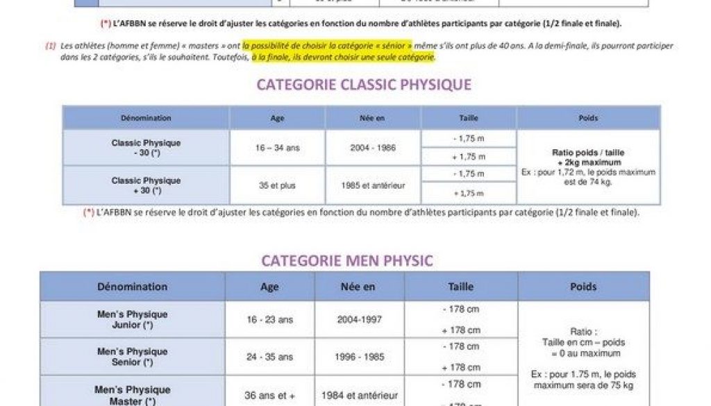 Les différentes catégories