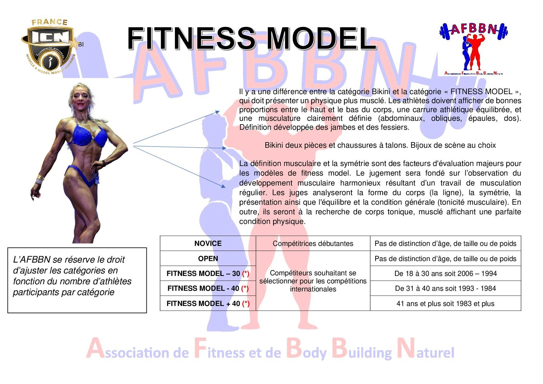 FITNESS MODEL ACCUEIL 2024
